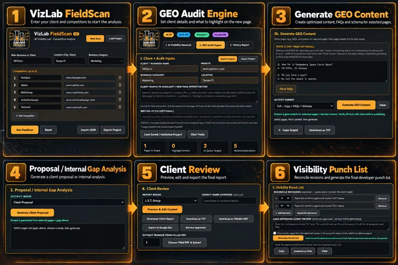 GEOsizz Visibility Lab